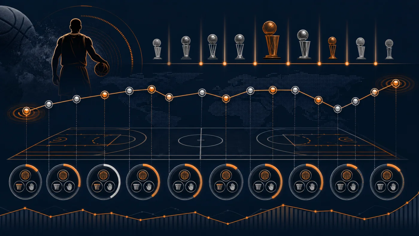 A visual timeline representing 18 seasons of basketball records and team changes